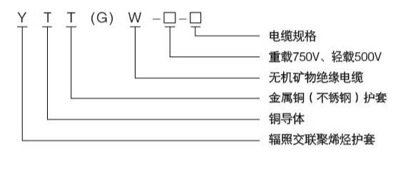 柔性矿物质防火电缆YTTW轧纹金属护套矿物绝缘防火电缆