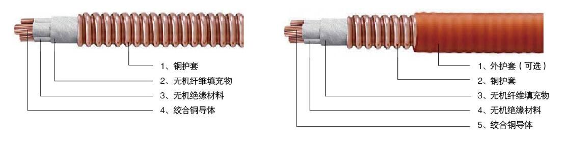 柔性矿物质防火电缆YTTW轧纹金属护套矿物绝缘防火电缆