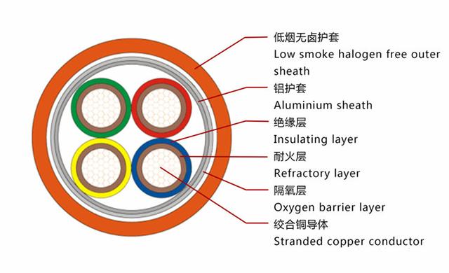 GA-BTLY电缆全称隔离型柔性矿物绝缘电缆