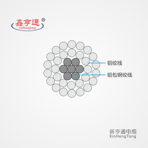 JL/G1A 钢芯铝绞线性能,执行标准,规格型号参数表
