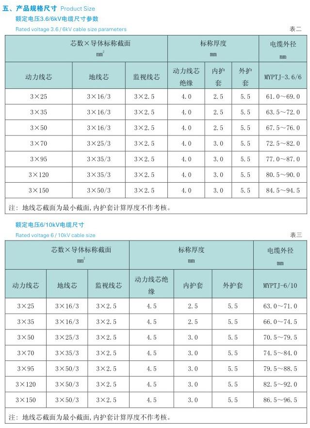8.7/10kV煤矿用电缆厂家,矿用电缆型号大全矿用移动屏蔽橡套软电缆标准参数,矿用阻燃屏蔽电缆规格型号额定电压8.7/10kV及以下移动金属屏蔽监视型软电缆