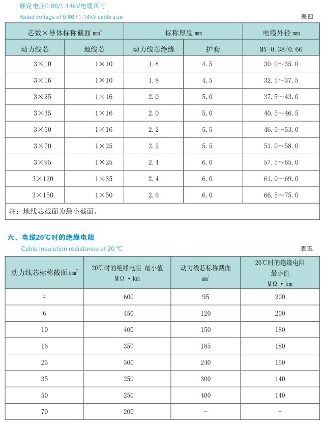 额定电压0.66/1.14kV及以下移动软电缆,myp矿用移动橡套软电缆矿用移动软电缆(MY MYP)