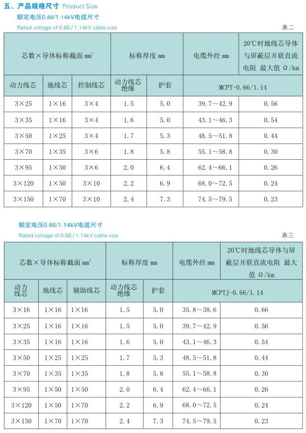 采煤机金属屏蔽橡套软电缆,采煤机电缆型号规格,矿用采煤机专用电缆