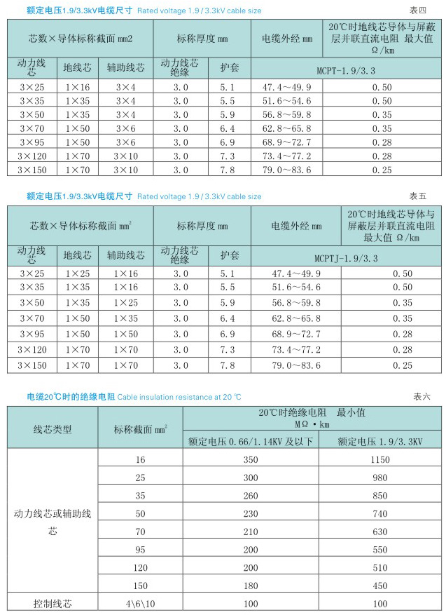 采煤机金属屏蔽橡套软电缆,采煤机电缆型号规格,矿用采煤机专用电缆
